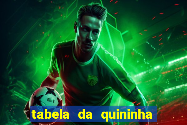 tabela da quininha do jogo do bicho